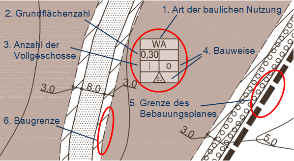 Ausschnitt eines Bebauungsplans mit Erläuterungen zu Art der baulichen Nutzung, Grundflächenzahl, Anzahl der Vollgeschosse, Bauweise, Grenze des Bebauungsplans und Baugrenze